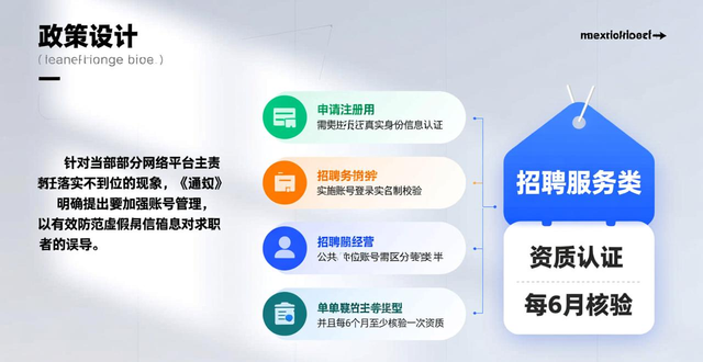 招工_规范网络招聘信息发布_网络招聘资质审核标准