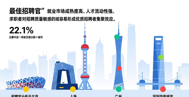 招聘_BOSS直聘招聘者评选报告_最佳招聘官评选活动