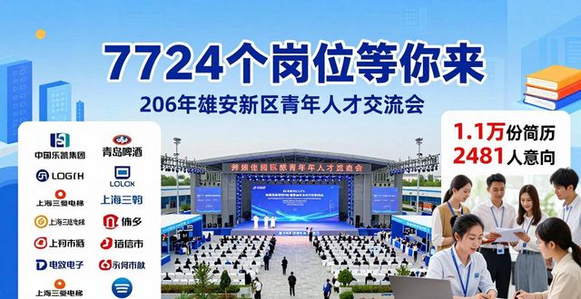 招聘会_2026年全国城市联合招聘雄安新区青年人才交流会 河北省毕业生就业市场专场招聘会 205家用人单位提供岗位7724个