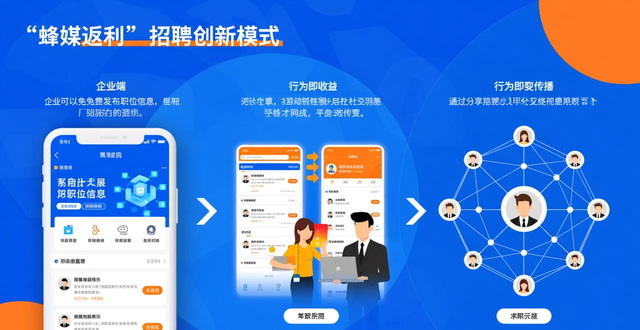 招聘信息_BOSS直聘蓝领市场发展_网络招聘平台监管趋势