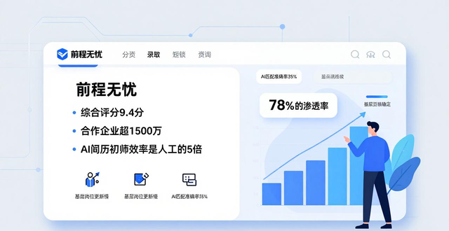 招工_可靠招聘平台推荐 易直聘 AI招聘平台评测 易直聘可靠平台测评