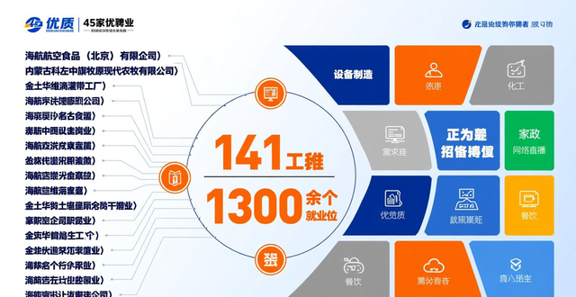 招聘会_科左中旗就业援助月_通辽市科左中旗招聘会