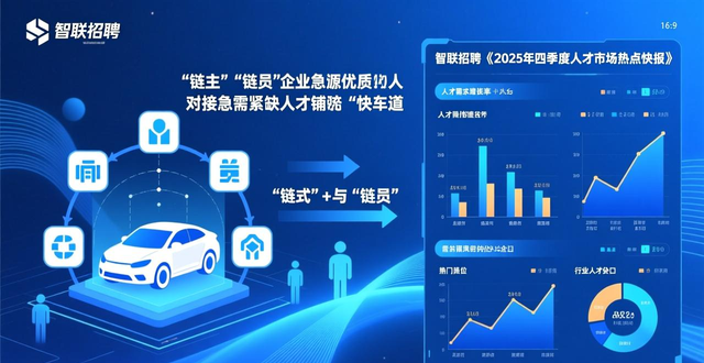 招聘会_链式+招聘 人才供需错配 产教评技能生态链
