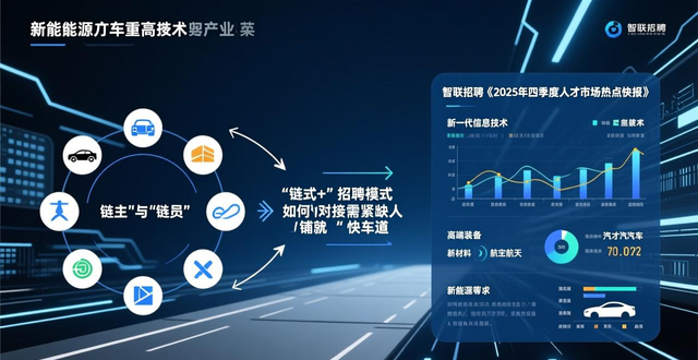 产教评技能生态链_链式+招聘_招聘会