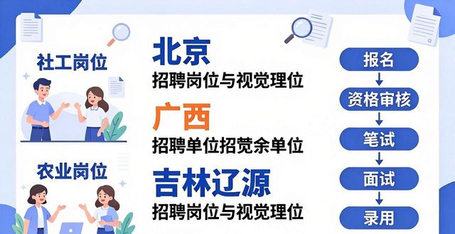 2026年广西壮族自治区农业农村厅直属事业单位公开招聘工作人员172人公告_2026年北京市大兴区公开招聘社区工作者144名公告_招聘信息